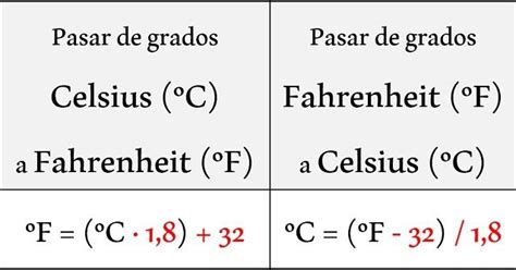 grados de fahrenheit a celsius.